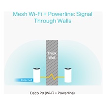 TP-Link Deco P9, Meshový Wi-Fi systém, 3 pack