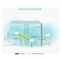 TP-Link Deco P9, Meshový Wi-Fi systém, 3 pack