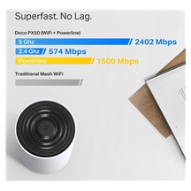 TP-Link Deco PX50, Meshový Wi-Fi 6 systém, 3 pack
