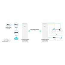 TP-Link EAP211-Bridge KIT Omada Bezdrátový spoj, 5 GHz, 2 jednotky