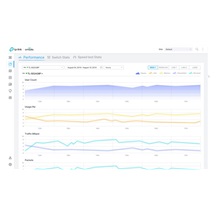 TP-Link LIC-OCC-1YR Omada cloud based controller licence na 1 rok pro 1 zařízení
