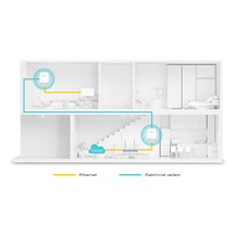 TP-Link PG1200 KIT Powerline Kit, G.hn1200