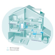 TP-Link RE500X Wi-Fi 6 Range Extender