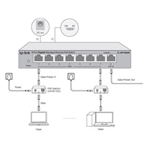TP-Link RP108GE Reverzní Gigabitový PoE switch, 8 portů