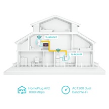 TP-Link TL-WPA7617KIT Powerline Wi-Fi Kit