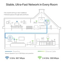 TP-Link TL-WPA8631P Powerline Wi-Fi Extender