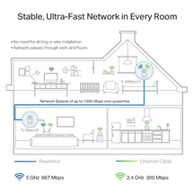 TP-Link TL-WPA8631PKIT Powerline Wi-Fi Kit