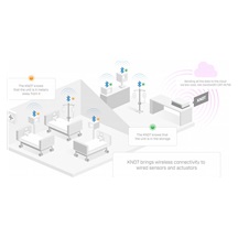 MikroTik RB924i-2nD-BT5&BG77, KNOT - IoT Gateway