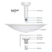 Ubiquiti PowerBeam M5 300
