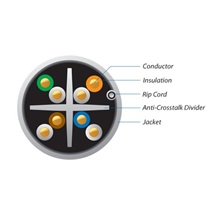 Ubiquiti UniFi Cable, CAT6, CMR, 23 AWG, 305m