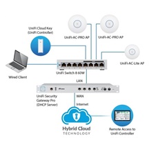 Ubiquiti UniFi Switch US-8-60W