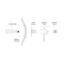 Ubiquiti LiteBeam 5AC Gen2