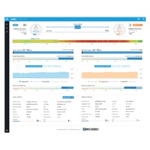Ubiquiti LiteBeam 5AC Gen2