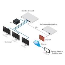 Ubiquiti UniFi Switch USW-Pro-24