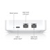 Ubiquiti UXG-Lite, UniFi Gateway Lite