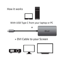 Club3D Adaptér aktivní USB Type C na DVI-I Dual Link, HDCP on