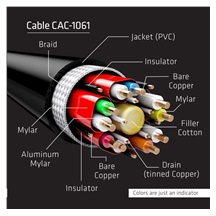Club3D Kabel certifikovaný DisplayPort 1.4, HBR3, 8K60Hz (M/M), 5m, 28 AWG