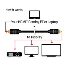 Club3D Kabel HDMI 2.0 aktivní, High Speed 4K UHD, Redmere (M/M), 15m, 28 AWG