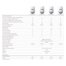 PYRONIX KX12DQ-WE bezdrát