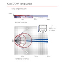 PYRONIX KX15DTAM (PIR+MW)
