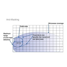 PYRONIX KX15DTAM (PIR+MW)