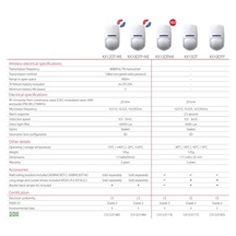 PYRONIX KX15DTAM (PIR+MW)