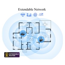 ASUS RT-AX52 (AX1800) Router, Dual Band WiFi 6, Extendable Router