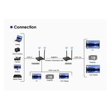 PREMIUMCORD HDMI2.0 Wireless extender 4K@60Hz na 50m, pásmo 5.2GHz