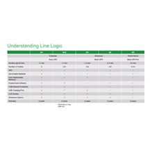 APC Easy-UPS 1200VA, 230V, AVR, IEC Sockets