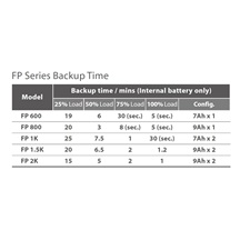 FSP UPS FP 2000, 2000 VA / 1200 W,line interactive