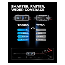 TOPDON Nabíječka autobaterie TB8000