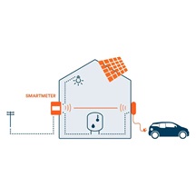 OlifeEnergy WallBox PLUS, dobíjecí stanice s rovným kabelem, 22kW