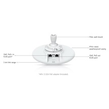Ubiquiti UDB-PRO, UniFi Device Bridge Pro