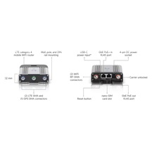 Ubiquiti UMR-Industrial, Mobile Router Industrial