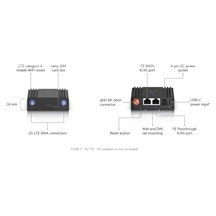 Ubiquiti UMR-Ultra, UniFi Mobile Router Ultra