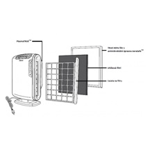 Čistička vzduchu Fellowes AeraMax DX 95