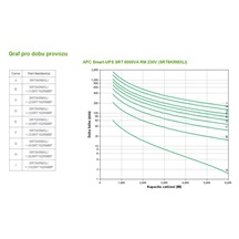 APC Smart-UPS SRT 6000VA RM 230V