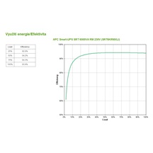 APC Smart-UPS SRT 6000VA RM 230V