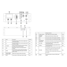 DEYE BOS-G-PDU-2, BMS controllbox pro sestavy BOS-G Pro, HV