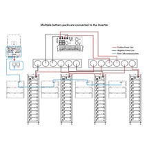 DEYE BOS-G-PDU-2, BMS controllbox pro sestavy BOS-G Pro, HV