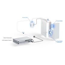 Ubiquiti UA-G2, UniFi Access Reader G2