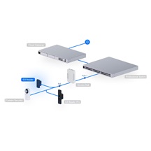 Ubiquiti UA-G3-W, UniFi Access Reader G3, bílý
