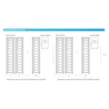 DEYE BOS-G40 Pro bateriový set, 40.96 kWh, 8 baterií, HV