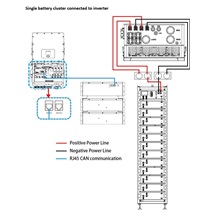DEYE BOS-G40 Pro bateriový set, 40.96 kWh, 8 baterií, HV