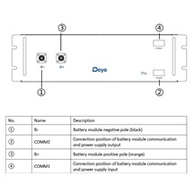 DEYE BOS-G60 Pro bateriový set, 61.44 kWh, 12 baterií, HV