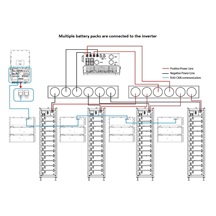 DEYE BOS-G60 Pro bateriový set, 61.44 kWh, 12 baterií, HV