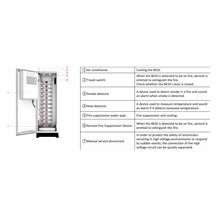 DEYE GE-F60 Kontejnerové bateriové uložiště, 61.44 kWh, HV