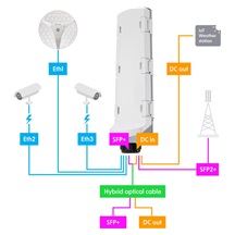 MikroTik Smart PoE Switch GPERx6, SwOS
