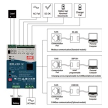 MEAN WELL DRS-480-48, Programovatelný zálohovaný zdroj na DIN lištu, 480W, 48V