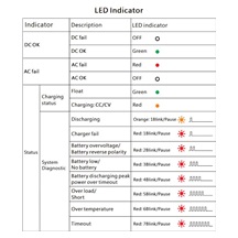 MEAN WELL DRS-480-48, Programovatelný zálohovaný zdroj na DIN lištu, 480W, 48V